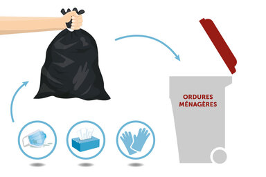 Tri des masques