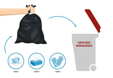 Tri des masques